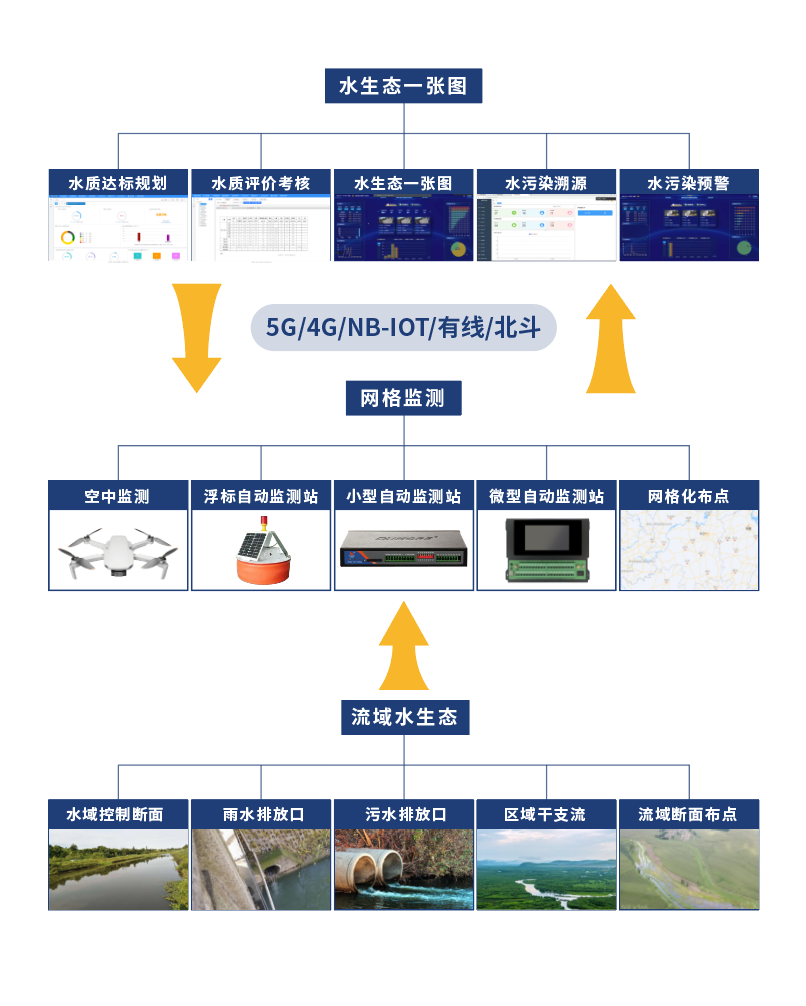 预警系统