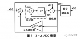 基于<b class='flag-5'>FPGA</b>的内部LVDS接收器设计