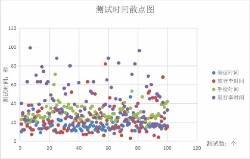 智能机器人