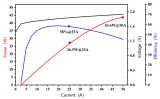 华光光电808nm高功率半导体激光芯片研究<b class='flag-5'>取得</b>重大技术<b class='flag-5'>突破</b>