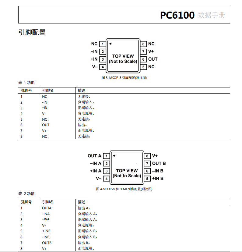 5V精密CMOS帶寬運(yùn)算放大器具有軌對(duì)軌輸出輸入