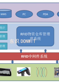  東識戰(zhàn)備器材管理系統(tǒng)（DW-S300）