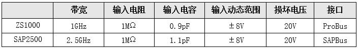 电压信号