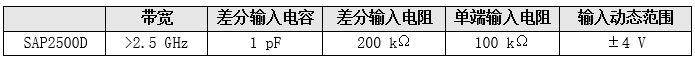 电压信号