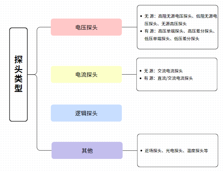 电压信号