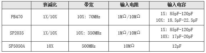 电压信号