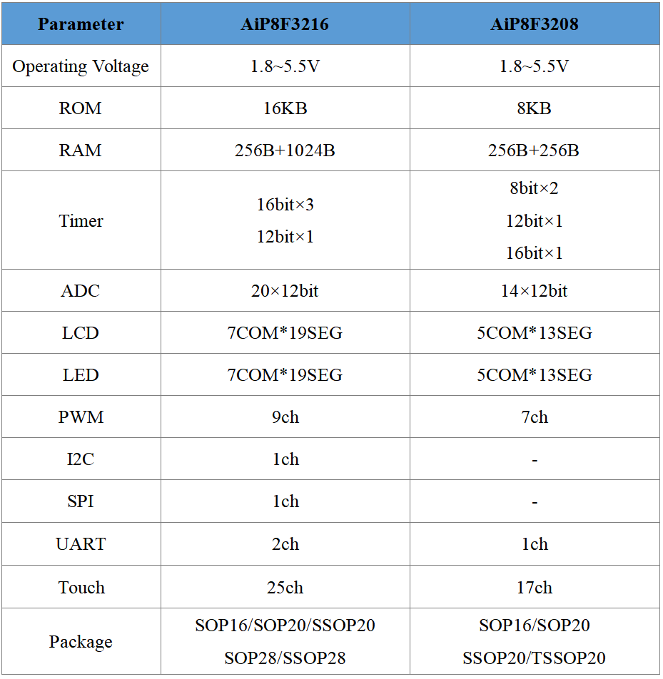 触摸按键