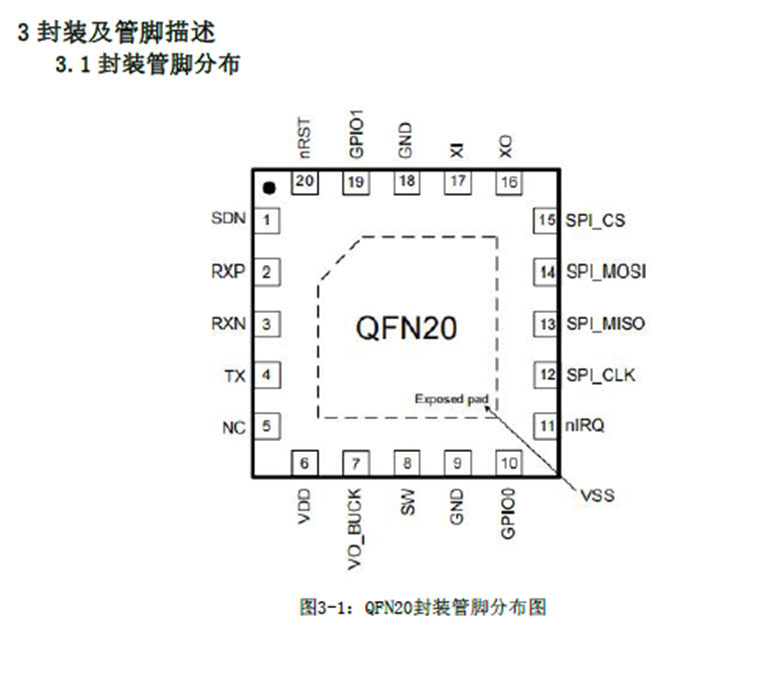 DP10RF001一款200MHz~960MHz 低功耗(G)FSK/OOK無線收發芯片應用無線遙控工控設備無線門禁傳感器