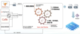 2024北京國際車展：黑芝麻智能展示了一套自研的開發工具BST-DAL