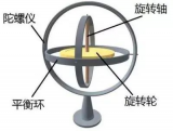 姿態(tài)解算中的陀螺儀傳感器工作原理