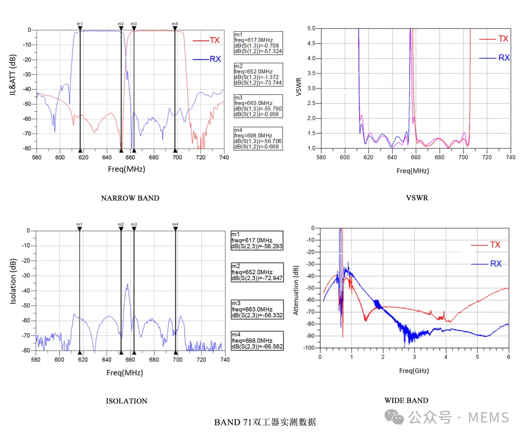 5G手机