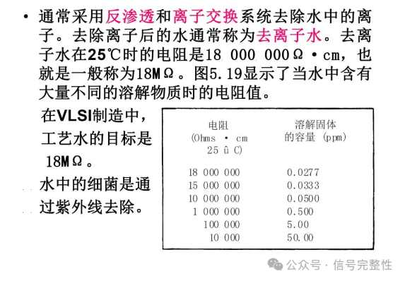 芯片制造