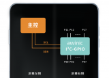 艾为推出小尺寸GPIO拓展芯片，助力vivo折叠...