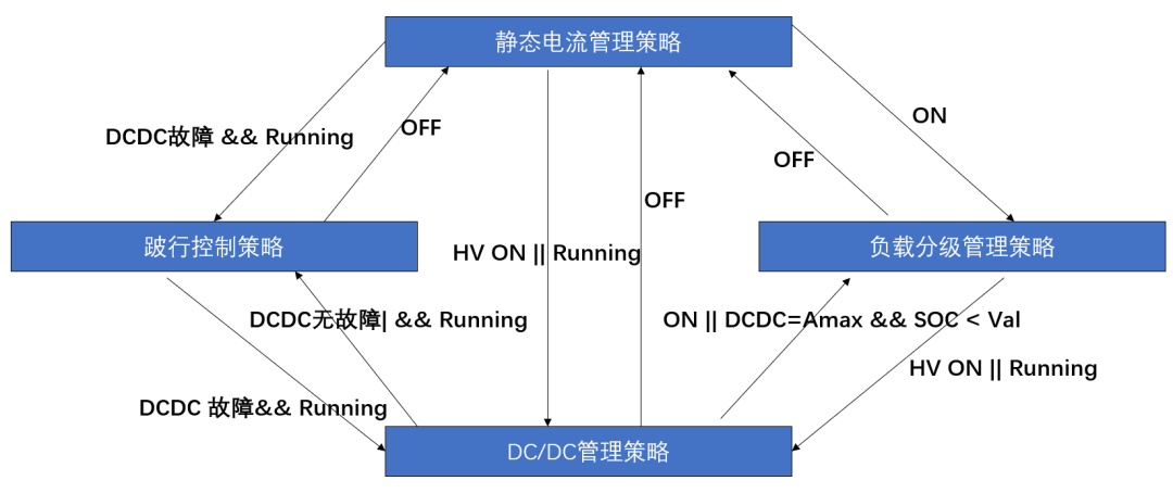 蓄电池