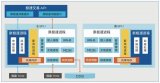 金證極速<b class='flag-5'>交易系統</b>搭載最新推出的第五代英特爾至強可擴展處理器