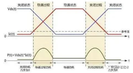 电源反接