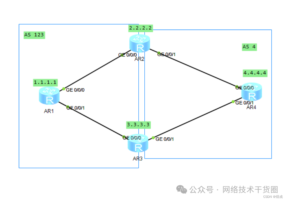 BGP