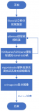 瑞芯微工业处理器8K视频编解码+8K显示案例测试