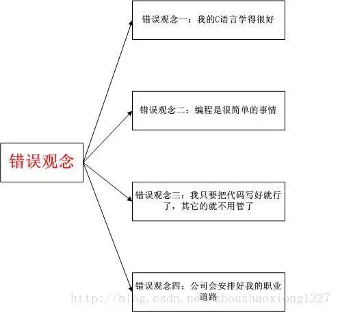 嵌入式软件