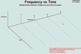信號分析：搞懂時域與頻域的關系