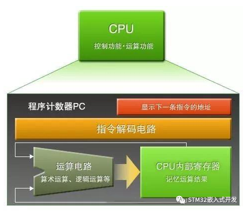 cpu