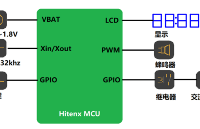 MCU TM57P8640/P8645在时控开关（低压电器）中的应用