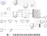 無刷直流電動(dòng)機(jī)故障模式仿真及試驗(yàn)驗(yàn)證研究