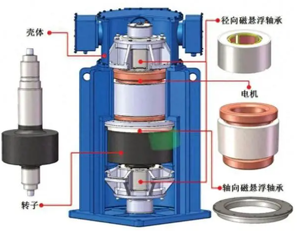 飞轮储能关键技术分析及运作原理