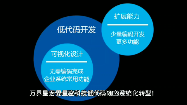 推薦一款國內(nèi)比較實(shí)用的低代碼平臺(tái)# 低代碼# 低代碼平臺(tái)# MES# 低代碼MES# 萬界星空科技