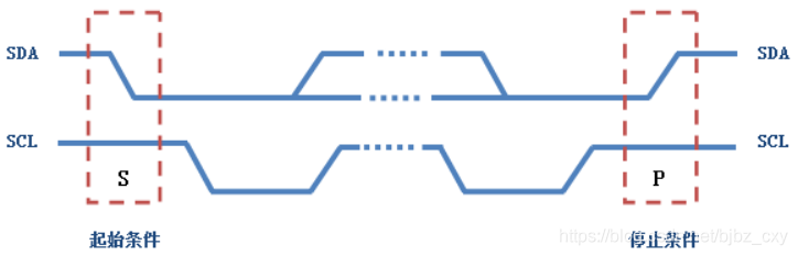 I2C