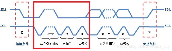 I2C