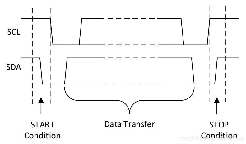 I2C