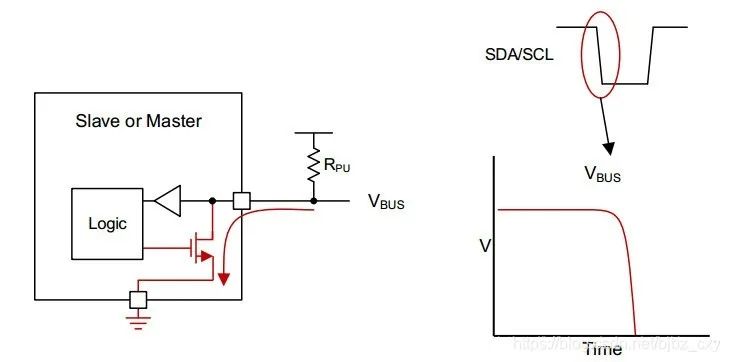 I2C