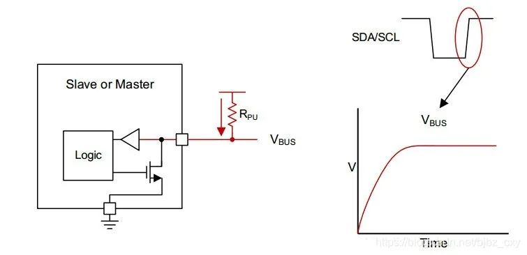 I2C