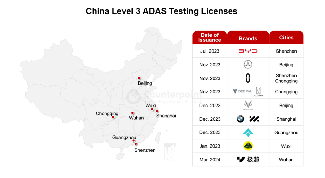 2024年中國將邁入L3自動駕駛時代，特斯拉是華為/小鵬最大敵手？