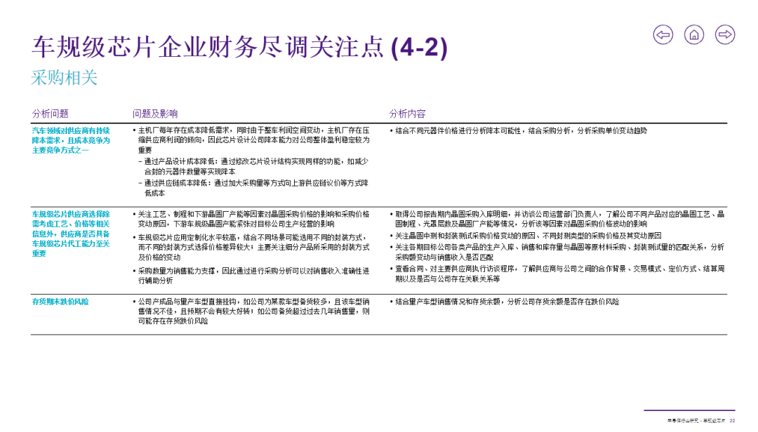 车规级芯片