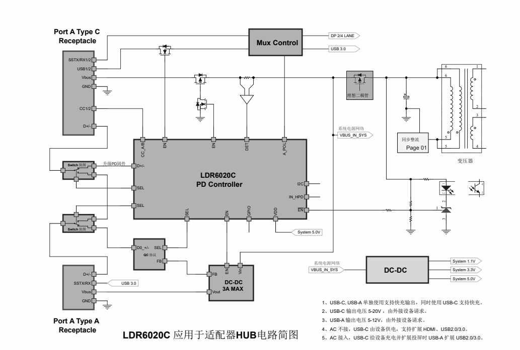 Type-C<b class='flag-5'>多功能</b>適配器：一機多用的智能連接新選擇