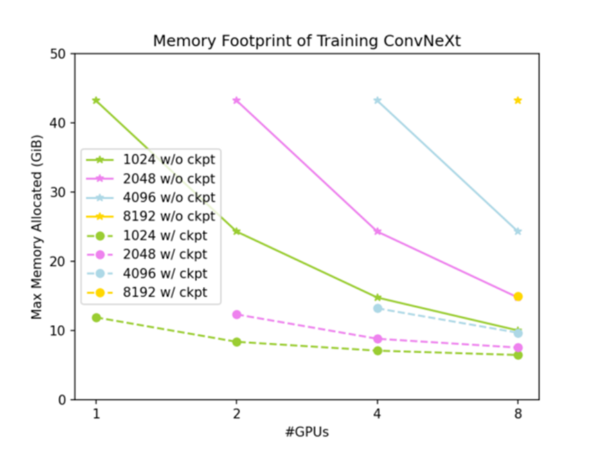 gpu