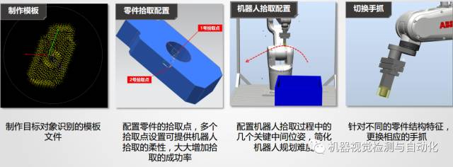 機器視覺