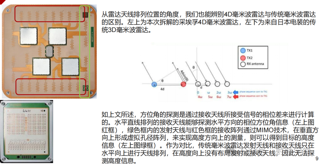 毫米波雷达