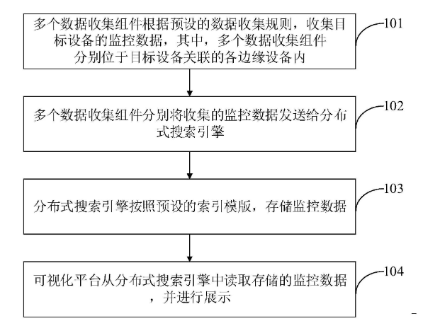 京東方設備入侵檢測專利，降低資源占用及硬件成本，擴大適用范圍