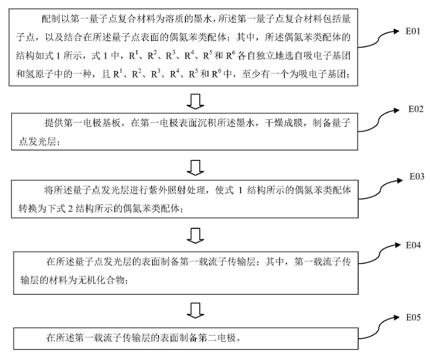 <b class='flag-5'>TCL</b><b class='flag-5'>科技集团股份有限公司</b>取得一项显示技术领域<b class='flag-5'>专利</b>