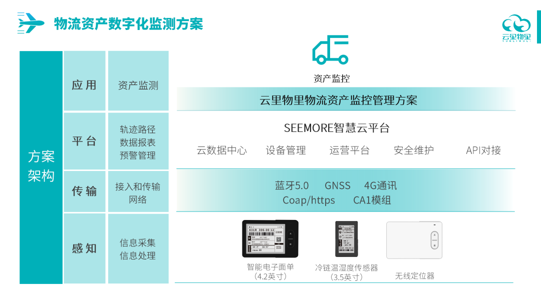 GNSS