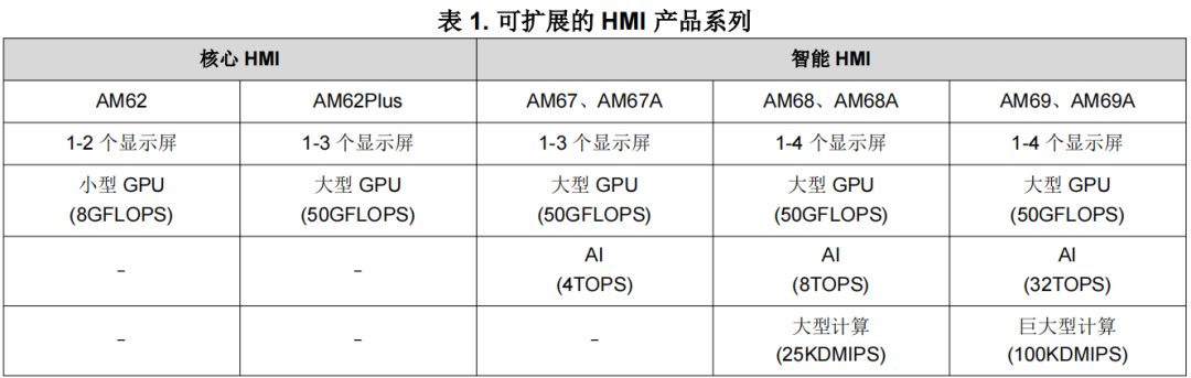 显示系统