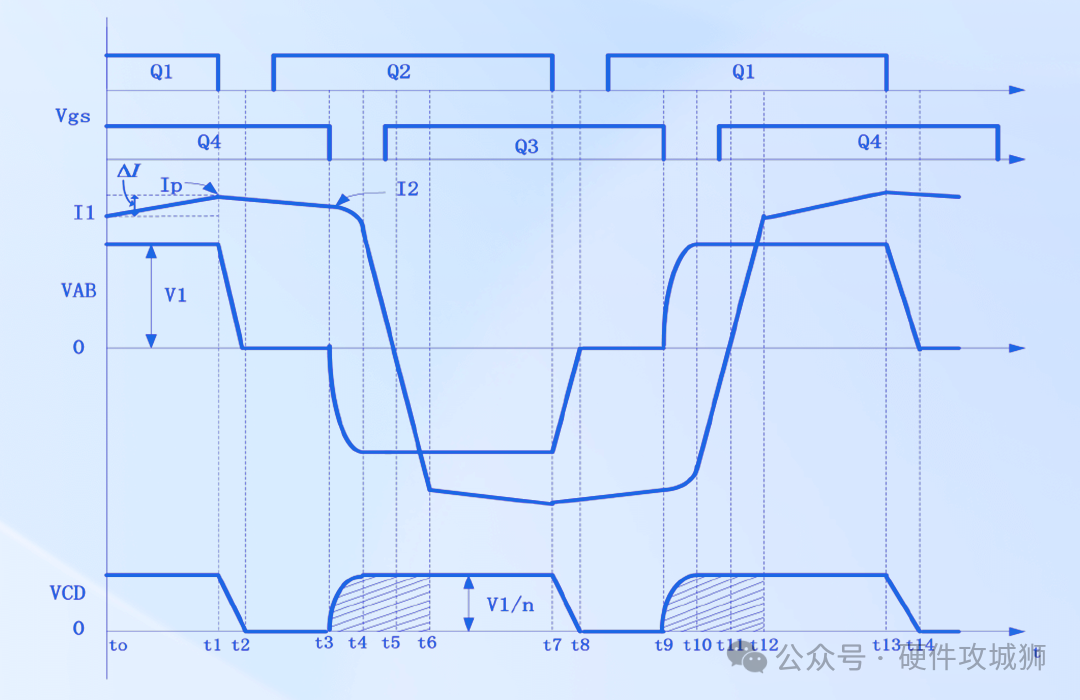 整流二极管