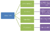 <b class='flag-5'>一</b>文讀懂<b class='flag-5'>車</b>規級<b class='flag-5'>芯片</b>及車載<b class='flag-5'>芯片</b>的分類