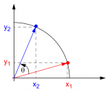 深度解析<b class='flag-5'>CORDIC</b><b class='flag-5'>算法</b>原理