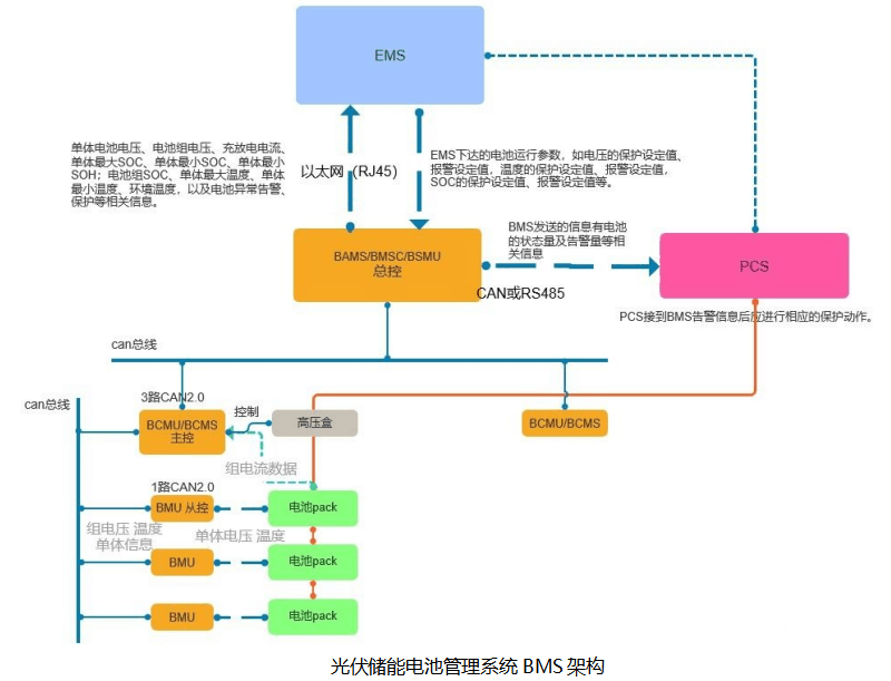 二极管