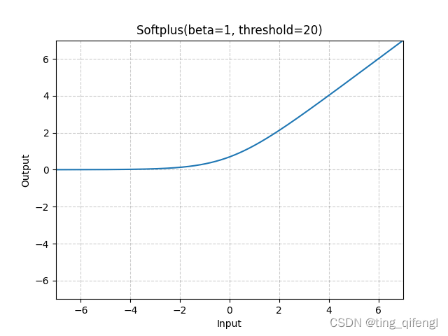 pytorch