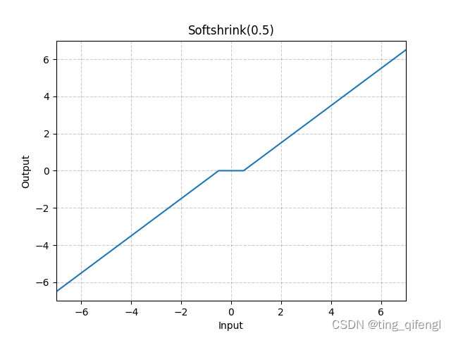 pytorch